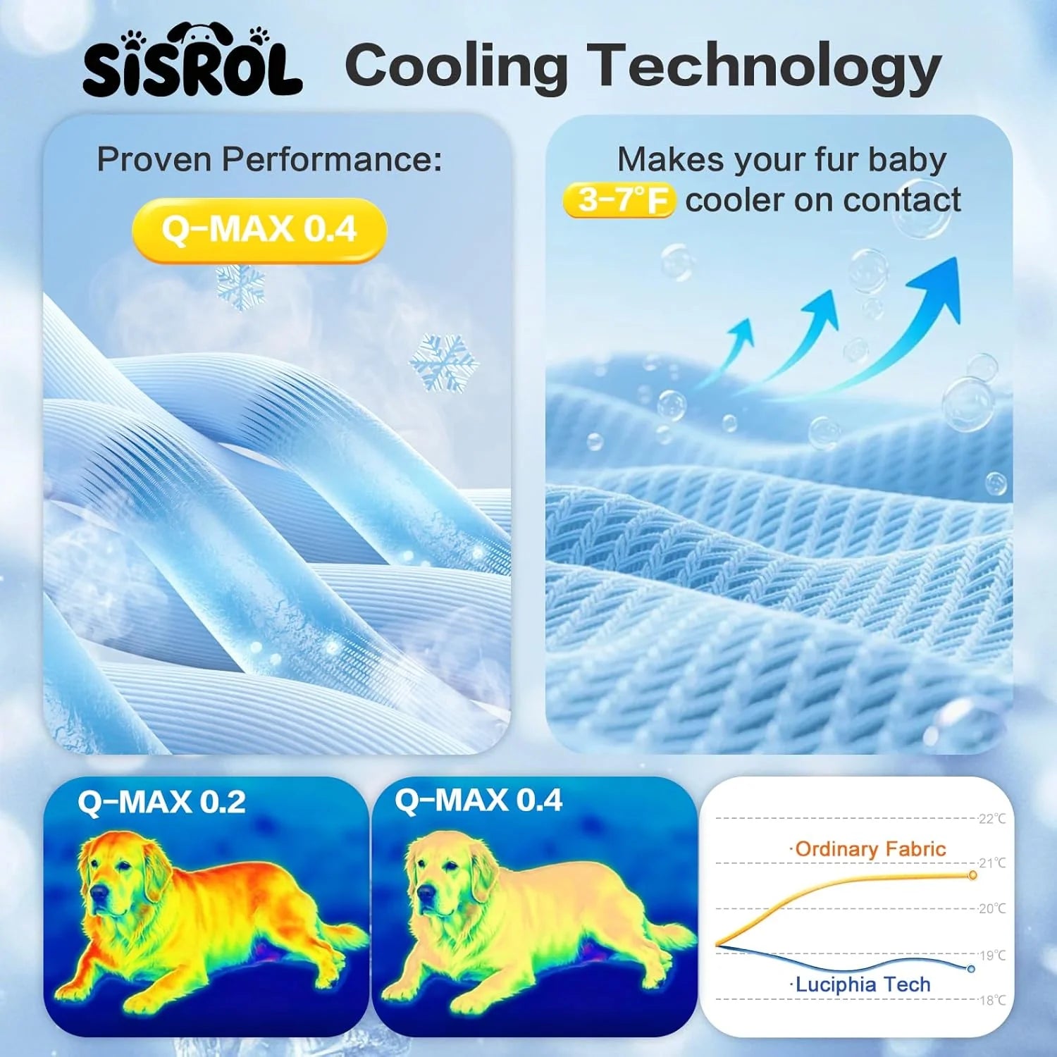 Cooling Mat for Dogs & Cats, Q-Max>0.4 Chill Fiber Pet Cooling Pad, Washable Non-Slip Non-Toxic Portable Cooling Bed for Small Medium Large Pets, Indoor & Outdoor Use